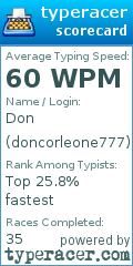 Scorecard for user doncorleone777