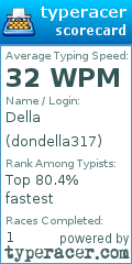Scorecard for user dondella317