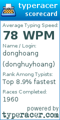 Scorecard for user donghuyhoang