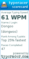 Scorecard for user dongwoo