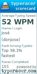 Scorecard for user donjose