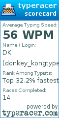 Scorecard for user donkey_kongtype