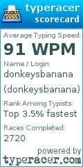 Scorecard for user donkeysbanana