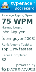 Scorecard for user donnguyen2003