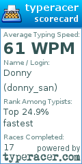 Scorecard for user donny_san