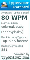 Scorecard for user donnypbaby