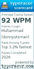 Scorecard for user donnyutsman