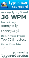 Scorecard for user donnywilly