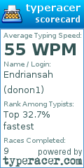 Scorecard for user donon1