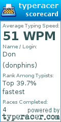 Scorecard for user donphins