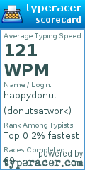 Scorecard for user donutsatwork