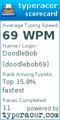 Scorecard for user doodlebob69
