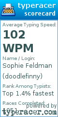 Scorecard for user doodlefinny