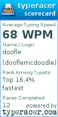 Scorecard for user dooflemcdoodle
