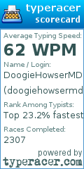 Scorecard for user doogiehowsermd
