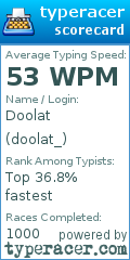 Scorecard for user doolat_