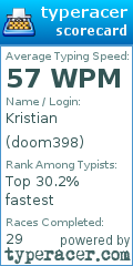 Scorecard for user doom398