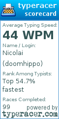 Scorecard for user doomhippo