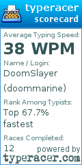 Scorecard for user doommarine