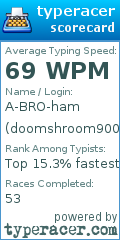 Scorecard for user doomshroom9001