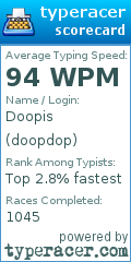 Scorecard for user doopdop