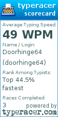 Scorecard for user doorhinge64