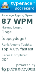 Scorecard for user dopeydoge