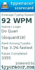 Scorecard for user doquan818
