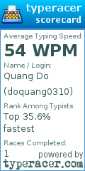 Scorecard for user doquang0310