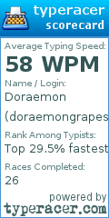 Scorecard for user doraemongrapes