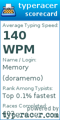 Scorecard for user doramemo