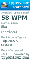 Scorecard for user dord224
