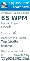 Scorecard for user dorianix