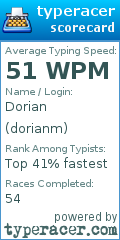 Scorecard for user dorianm