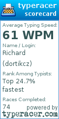 Scorecard for user dortikcz
