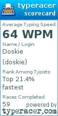 Scorecard for user doskie