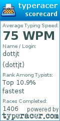 Scorecard for user dottjt