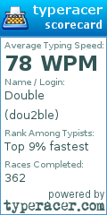 Scorecard for user dou2ble