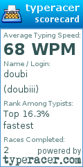 Scorecard for user doubiii