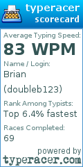 Scorecard for user doubleb123