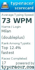 Scorecard for user doubleplus