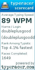Scorecard for user doubleplusgoodd
