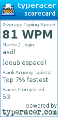 Scorecard for user doublespace