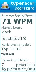 Scorecard for user doublezz10