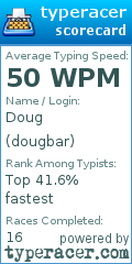 Scorecard for user dougbar