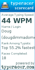 Scorecard for user dougdimmadome