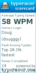 Scorecard for user dougggy