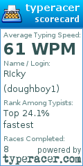 Scorecard for user doughboy1