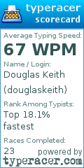 Scorecard for user douglaskeith