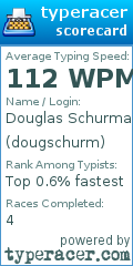 Scorecard for user dougschurm